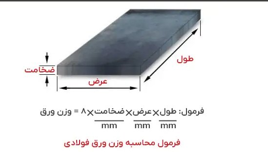 ورق سیاه