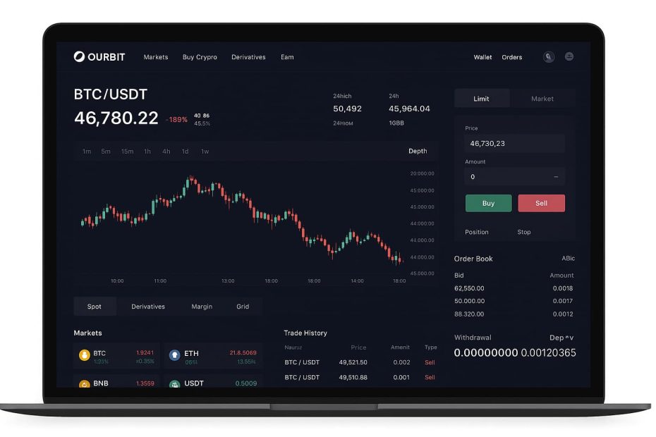 همه چیز درباره اوربیت ourbit صرافی کلاهبرداری یا محبوب ایرانی ها مسئله این است