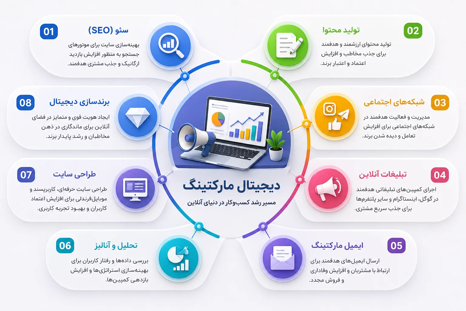 چک لیست دیجیتال مارکتینگ